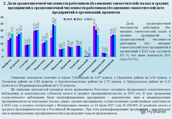 Что такое списочная численность работников