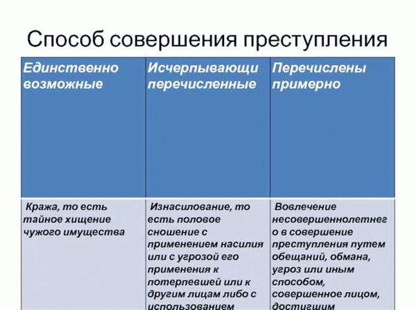 Как способ, время и обстановка влияют на совершение преступления?