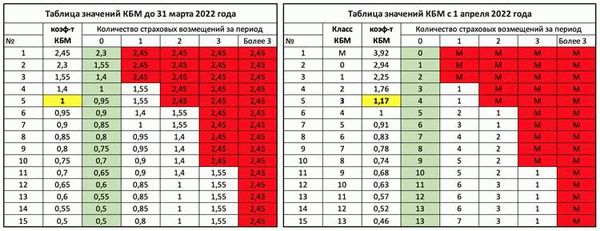 Может ли такой расчет заменить экспертную оценку