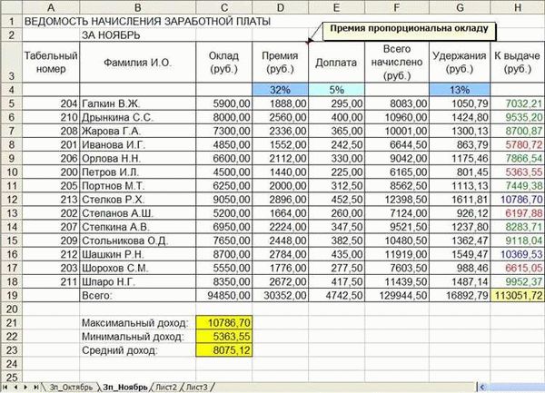 Расчет среднего заработка (кроме отпусков)