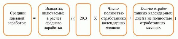 Расчет среднего заработка (кроме отпусков)