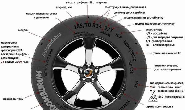 Где указана дата изготовления