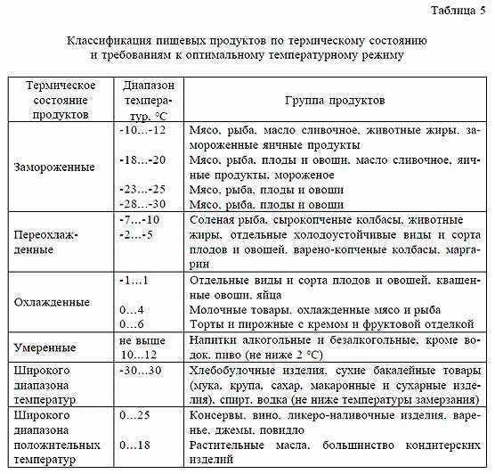 Почему начинает портиться творог?