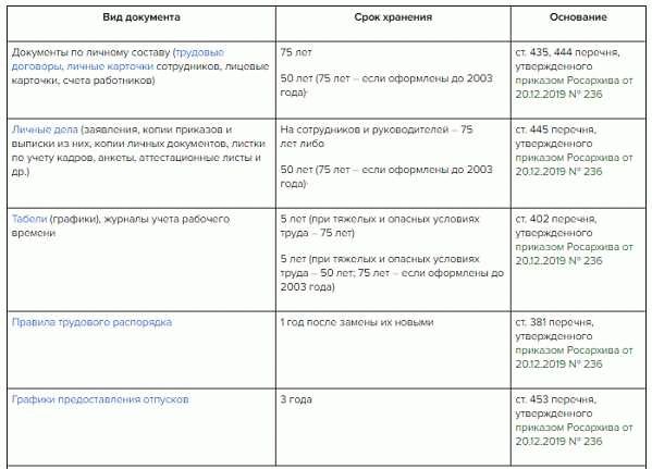 Документы о обучении и повышении квалификации работников