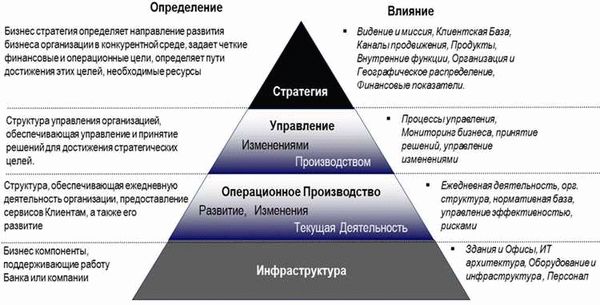 Показатель финансовой состоятельности