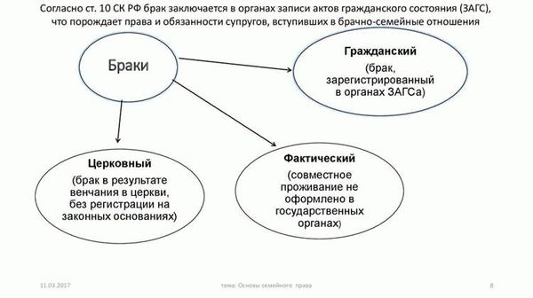  Документы, необходимые для регистрации брака 