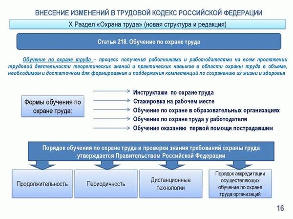 Время открытия наследства