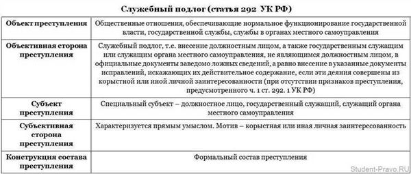 Суть и особенности Ст. 113 Уголовно-процессуального Кодекса РФ в текущей редакции