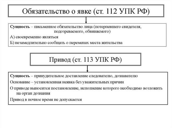 Усиление или ограничение правозащитных гарантий в Ст. 113 Уголовно-процессуального Кодекса РФ