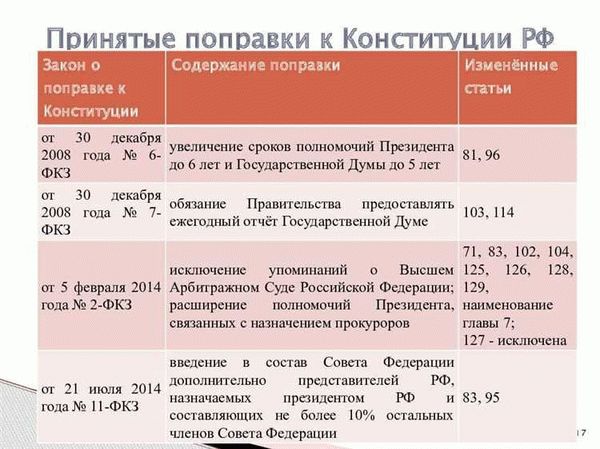 Изменения, внесенные в статью 1153