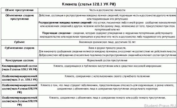 Ключевые понятия, описанные в статье 151 УК РФ