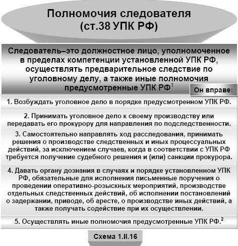 Значение статьи 195 УПК РФ для судебной практики