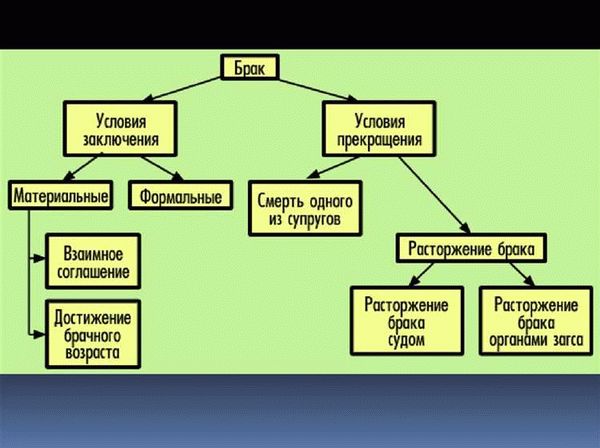 Статья 2 СК РФ: Отношения, регулируемые семейным законодательством