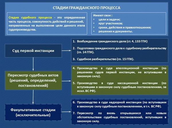 Права и обязанности сторон в упрощенном производстве