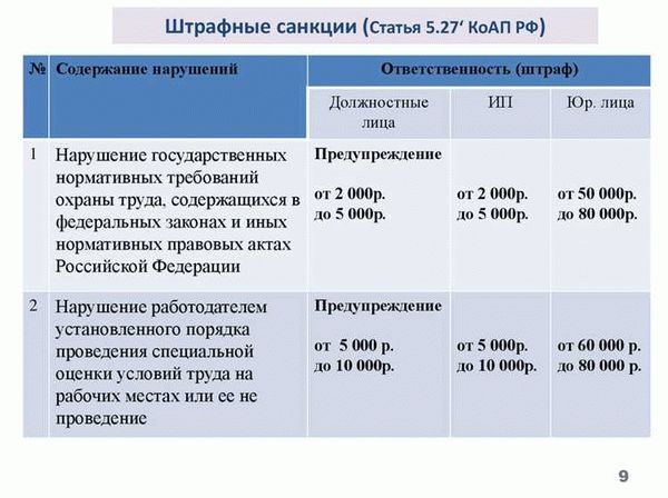 Основания добровольного прекращения права собственности