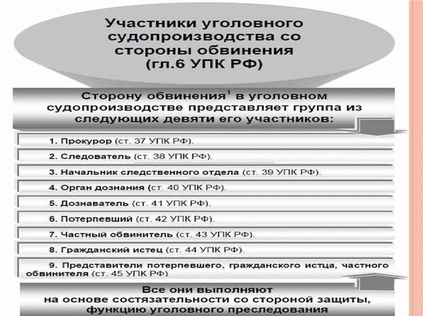 Квалификационные требования к секретарю судебного заседания