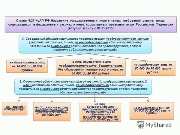 Меры административного наказания по ст. 27.1 КоАП РФ