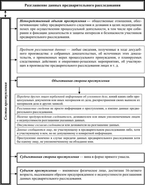 Бубнов Сергей Валерьевич