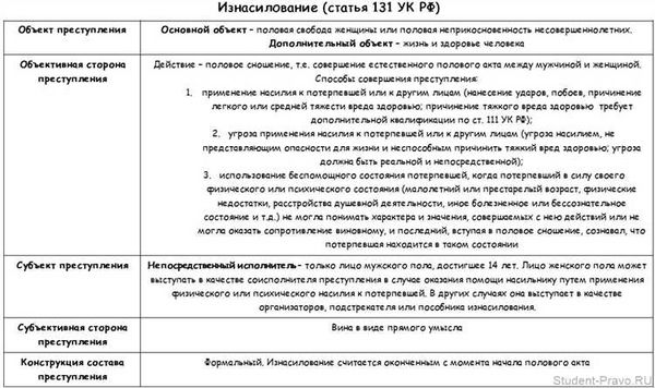 Ст. 316 УК РФ: Укрывательство преступлений