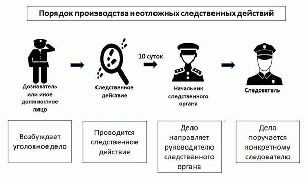 Общая информация о статье 317 УК РФ