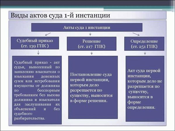 Определение статьи 329 ГПК РФ