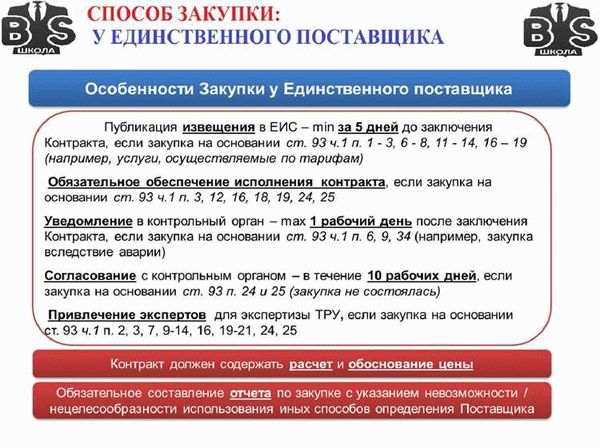 Порядок применения статьи 406 ГК РФ и последствия нарушения