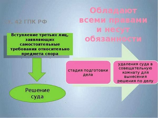 Права и обязанности третьих лиц в судебных процессах