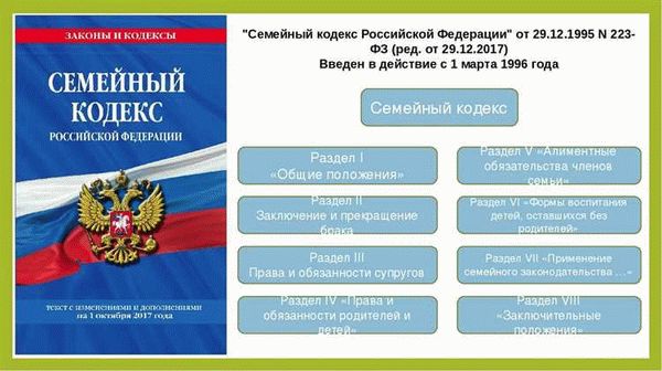 Действующая редакция ст. 556 ГК РФ с последними изменениями