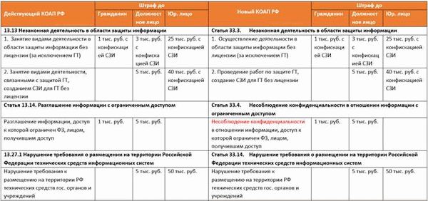 Ключевые юридические термины, связанные со ст. 5.61 КоАП РФ