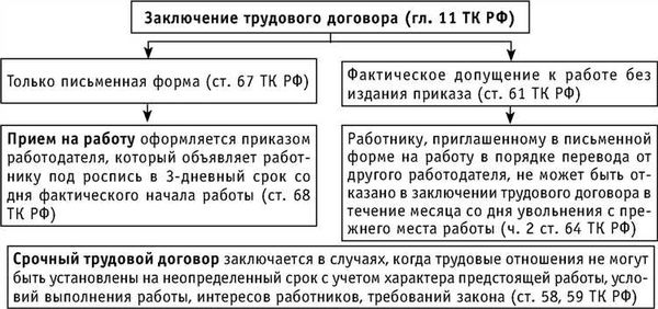 Преимущества использования письменной формы