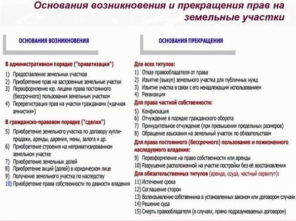 Установление санитарно-защитных и иных зон с особыми условиями использования земель промышленности