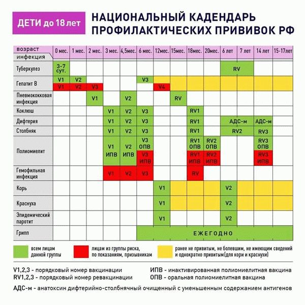 А какими могут быть последствия отказа от вакцинации?