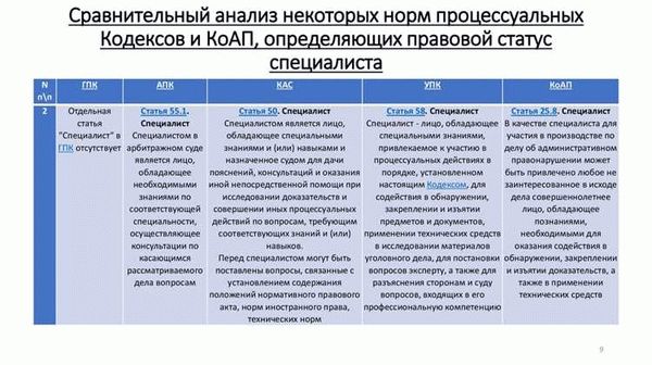 Комментарий к ст. 1015 ГК РФ