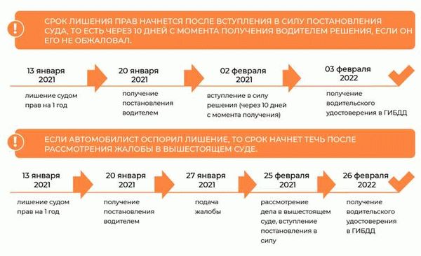 Комментарий к ст. 12.8 КоАП