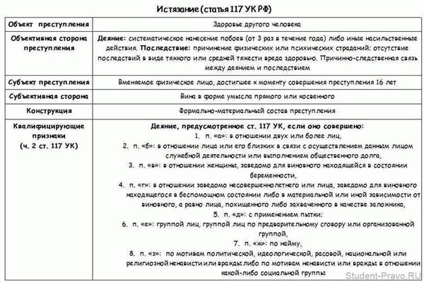 Санкции, предусмотренные законодательством по статье 112 УК РФ