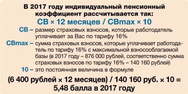 Как изменится расчет пенсии в 2024 году?