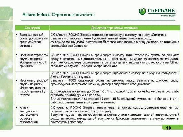 Гарантия погашения кредита в случае непредвиденных обстоятельств