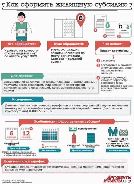 Кому утверждают субсидии