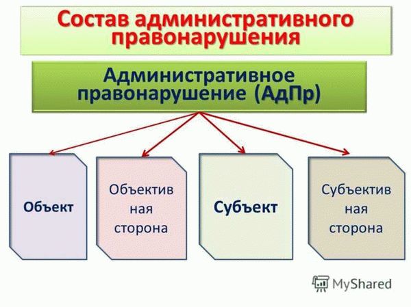 Исключения из освобождения от административной ответственности