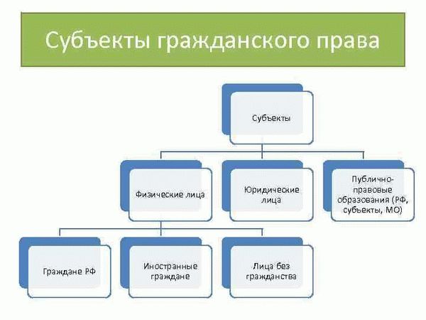 Раздел 2: Физические лица как субъекты гражданского права