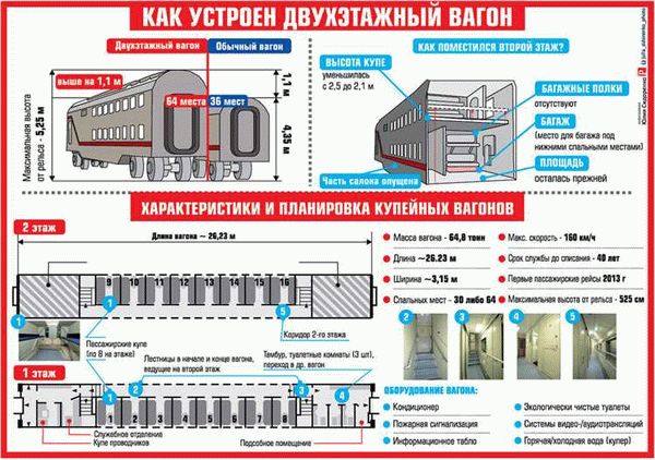 Особенности вагонов СВ