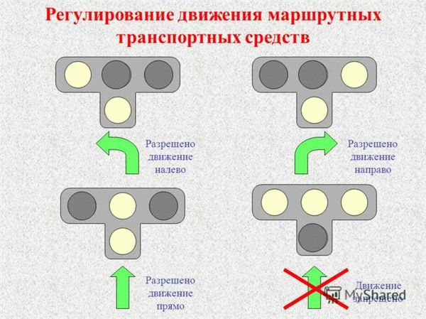 Какие дорожные знаки отменяют сигнал светофора?