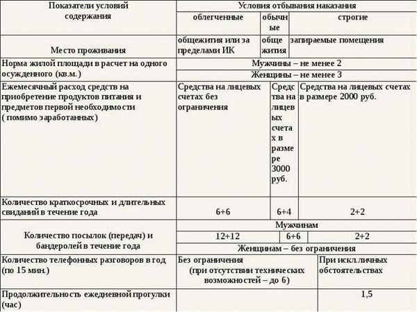 Два способа отправки