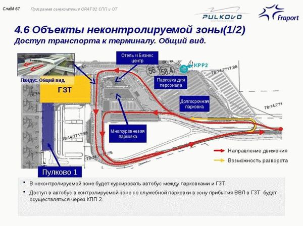 Альтернативные варианты парковки на территории Пулково