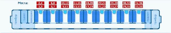 Схема вагона поезда 