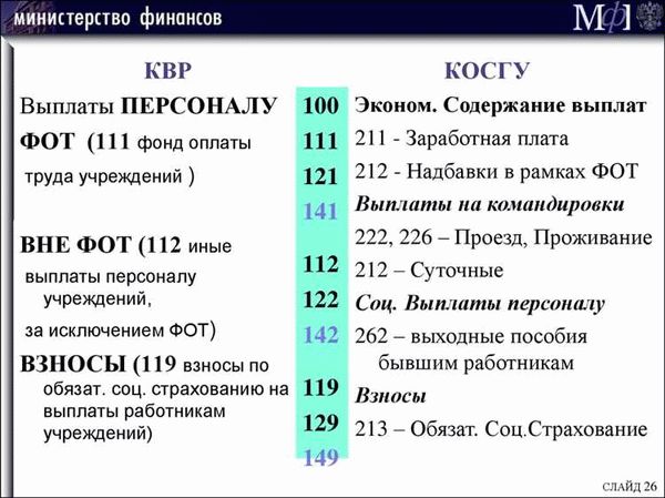 Как работать с ПСБУ