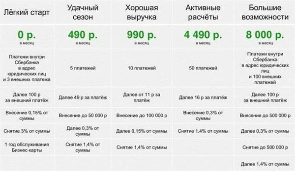 Отправьте заявку на открытие счёта