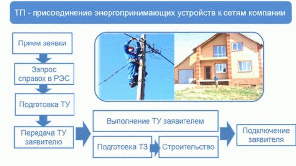 Расчет стоимости