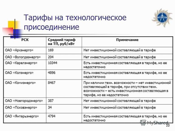 Процедура подключения