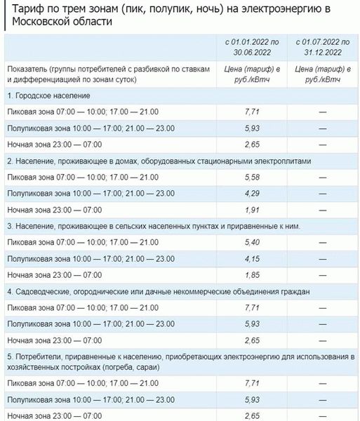 Популярные вопросы и ответы о тарифах на электроэнергию в 2024 году